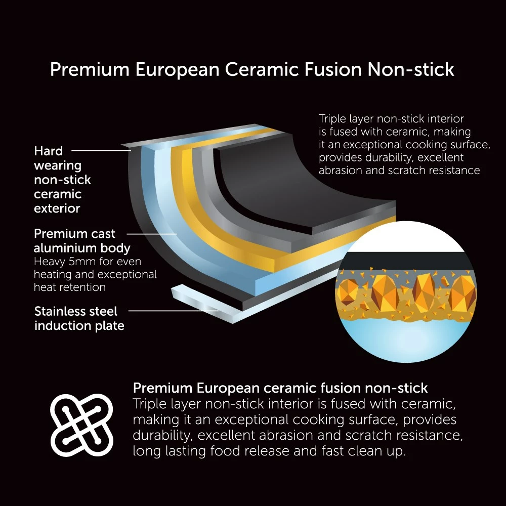 Bessemer Non Stick Frypan 20cm Ebony - Image 5