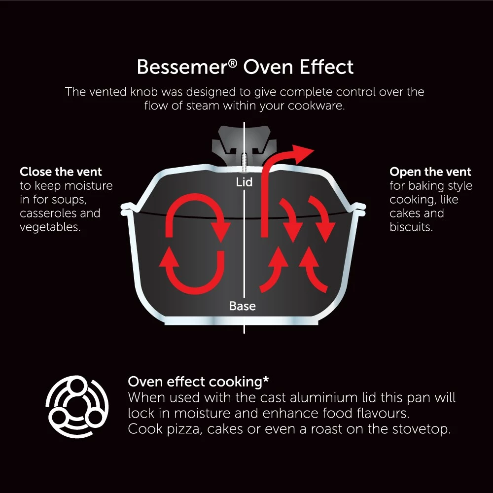 Bessemer Non Stick Frypan 20cm Ebony - Image 6